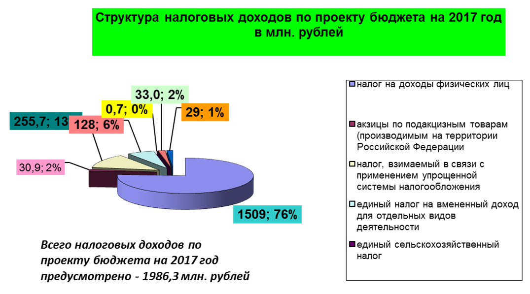 Заключение КСК Сергиево-Посадского м.р. к проекту решения Сергиево-Посадского района М.О. «О бюджете Сергиево-Посадского муниципального района на 2017 год и на плановый период 2018 и 2019 годов»