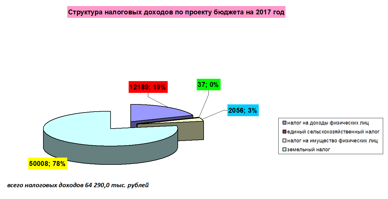   13.12.2016  277         2017 