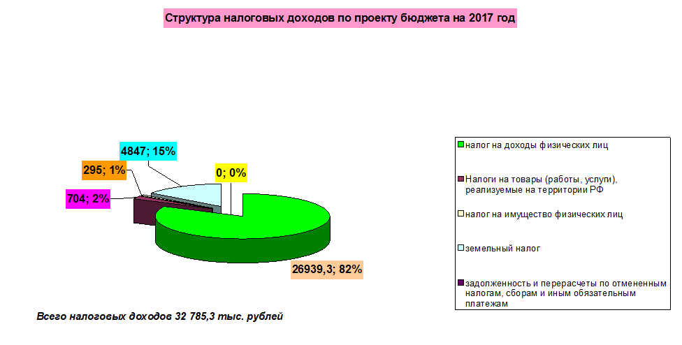   20.12.2016  294        2017 