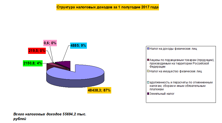   18.07.2017.   193          2017 